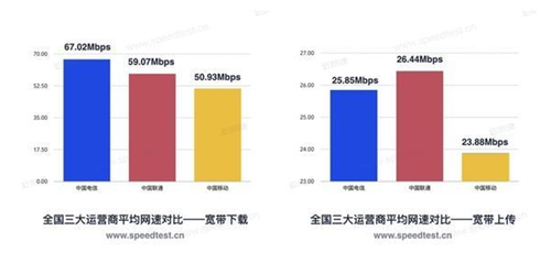 移动流量今年将降费20% 提速降费下运营商困境难解